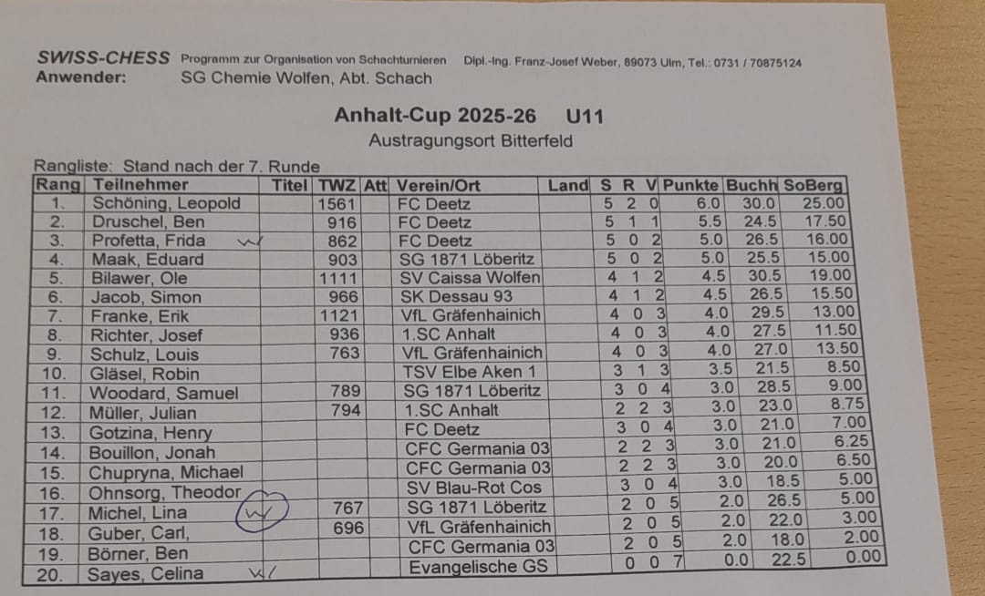 Endstand u11 Endstand u11