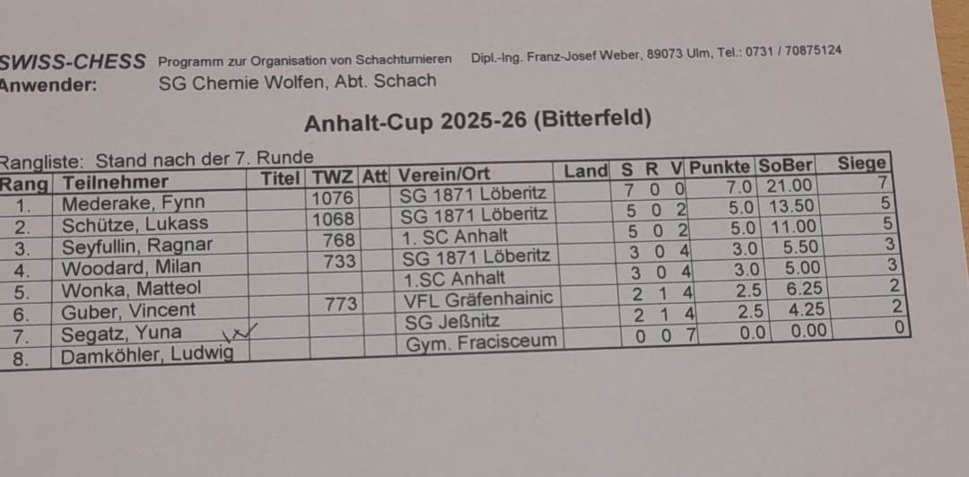 Endstand u9 Endstand u9