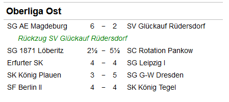 Ergebnisse Runde 2