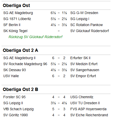 Ergebnisse Runde 3