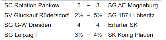 Ergebnisse Runde 1